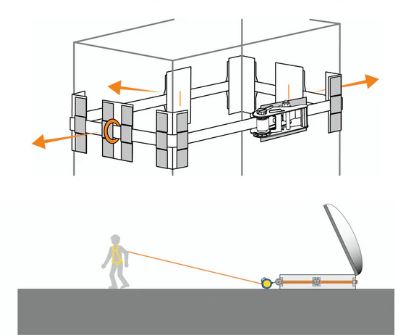 Kit Antichute, déplacement sur Toiture terrasse : schéma d'installation