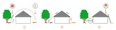 Kit Antichute, déplacement sur Toiture Pavillon/Terrasse : schéma d'installation
