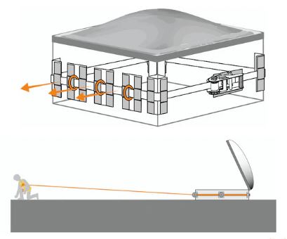 Kit Antichute, déplacement sur Toiture terrasse : schéma d'installation