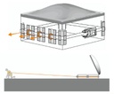 Kit Antichute, déplacement sur Toiture terrasse : schéma d'installation