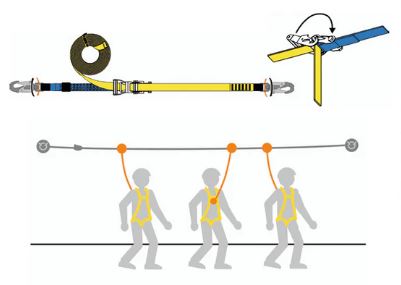 Kit de Séurité Structurel Construction, Ligne de vie 20m
