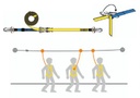 Kit de Séurité Structurel Construction, Ligne de vie 20m