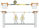 Kit Structurel Blidage anti-chute Construction, Ligne de vie 20m