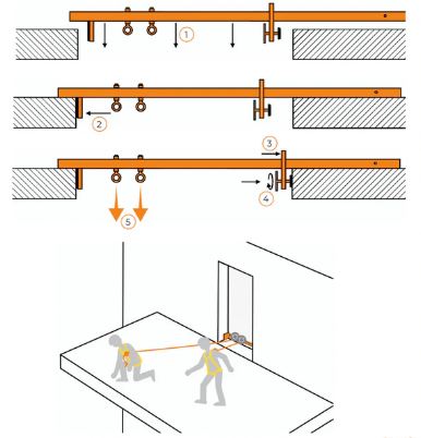 Kit Structurel Balcon-Terrasse, anti-chute Construction