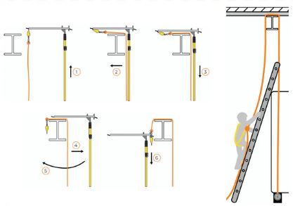 Kit Structurel Passe cordage, antichute Industrie